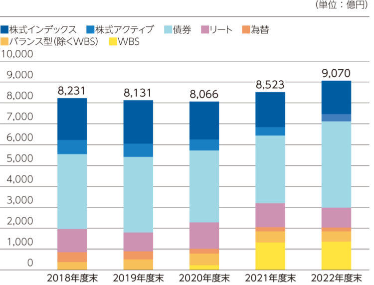 投資信託純資産残高