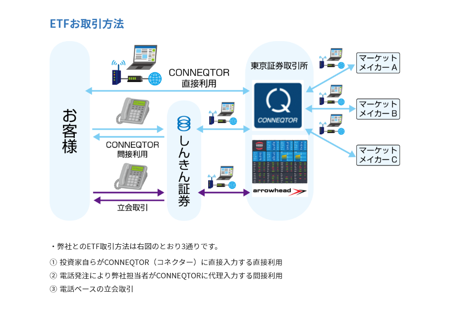 CONNEQTOR(コネクター)のデモ操作画面