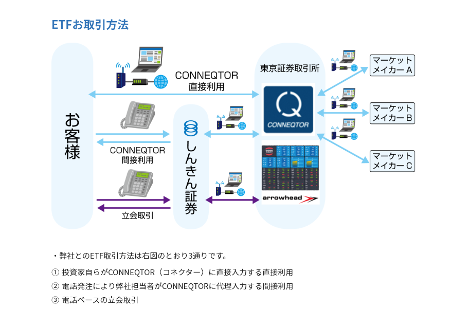 CONNEQTOR（コネクター）のデモ操作画面